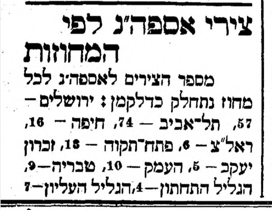 עם בוקר יום ראשון – נפתחה ההצבעה לאספת הנבחרים השנייה!