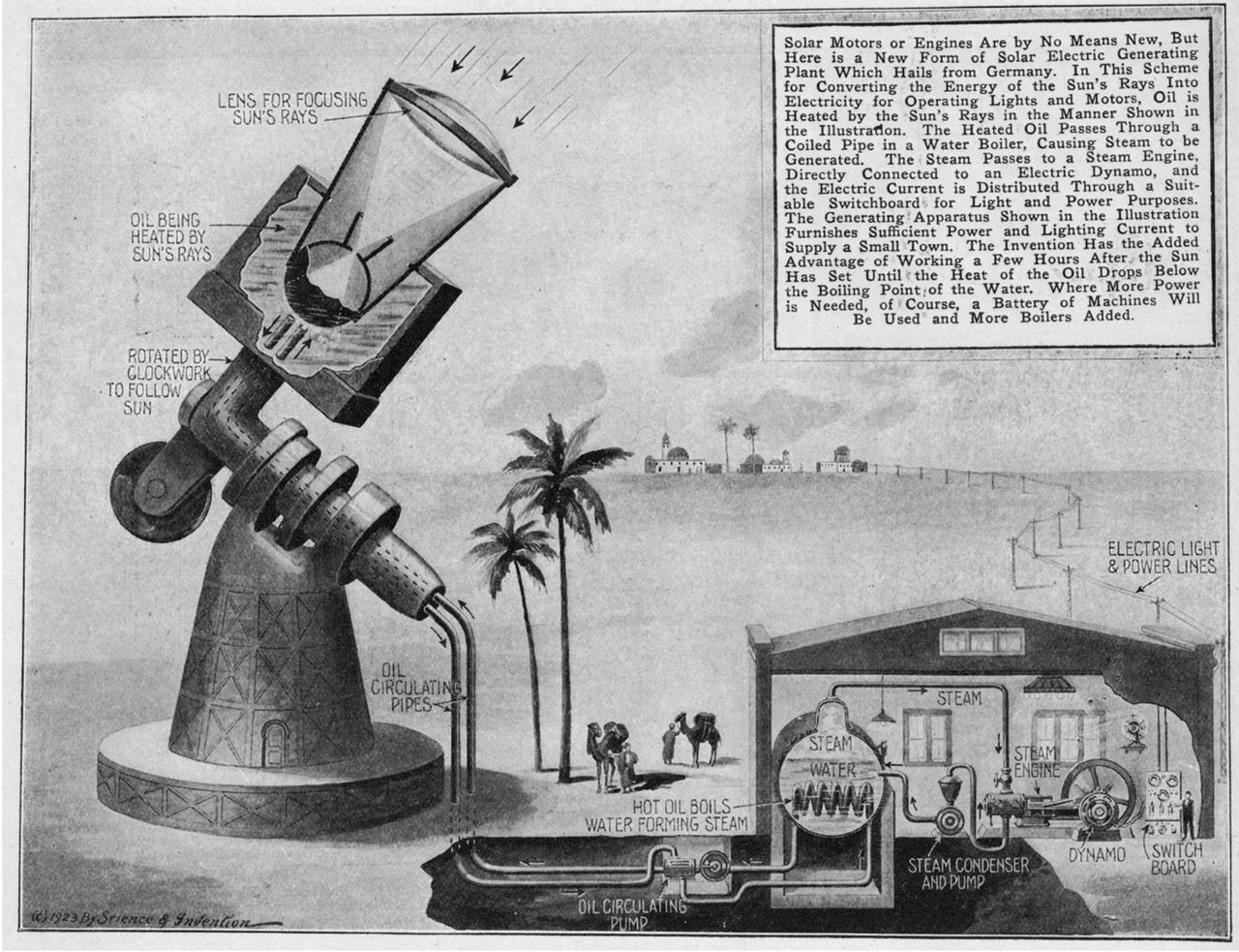 תמונה: הצעה לתחנת כח סולארית עתידנית, 1923; Science and Invention. | מקור: דאר היום, ארכיון העיתונות.
