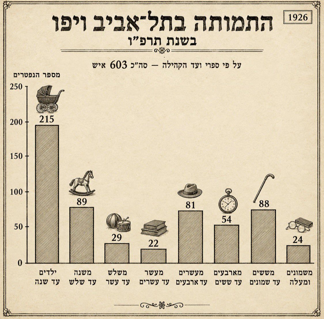 בתמונה: אינפוגרפיקה שנערכה בעזרת מנועי בינה מלאכותית. | מקור הידיעה: הארץ, ארכיון העיתונות
