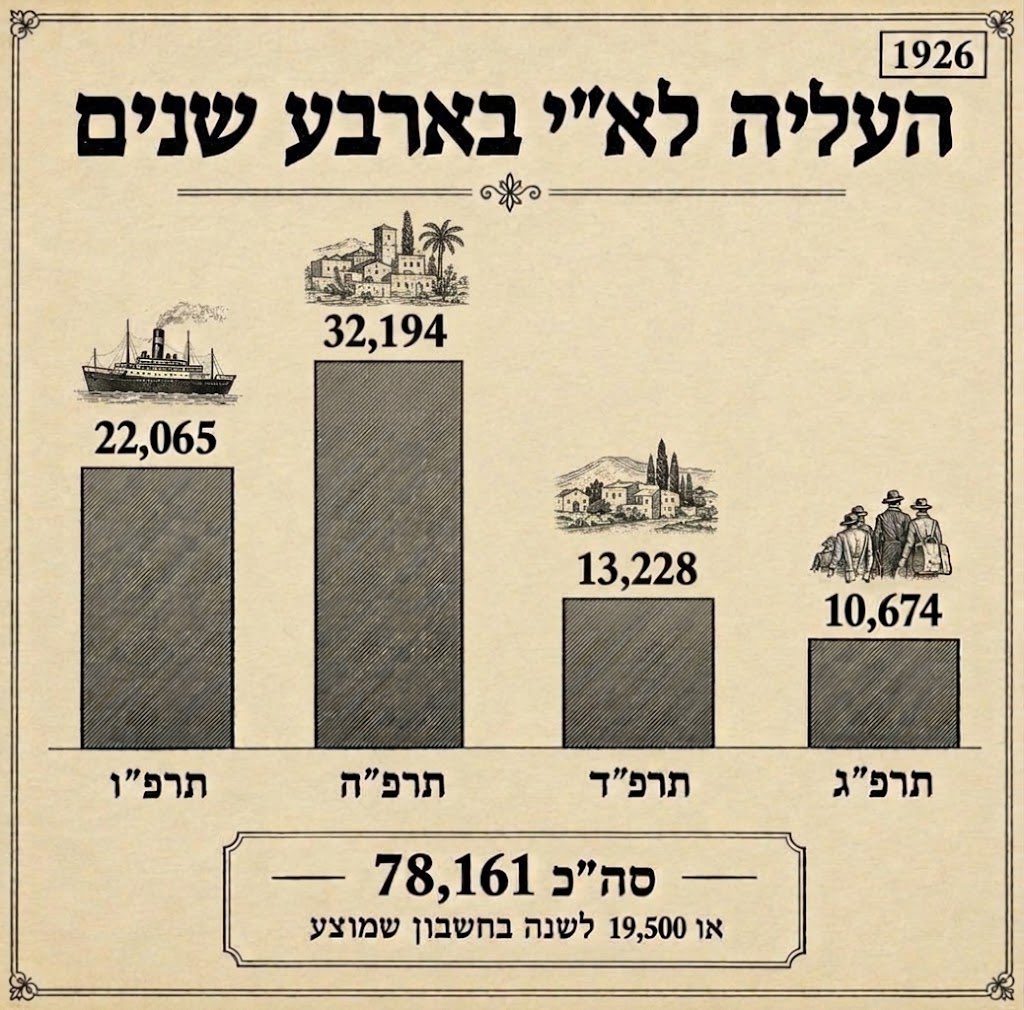 בתמונה: אינפוגרפיקה לנתונים שנערכה בעזרת מנועי AI. | מקור הידיעה: דבר, ארכיון העיתונות 